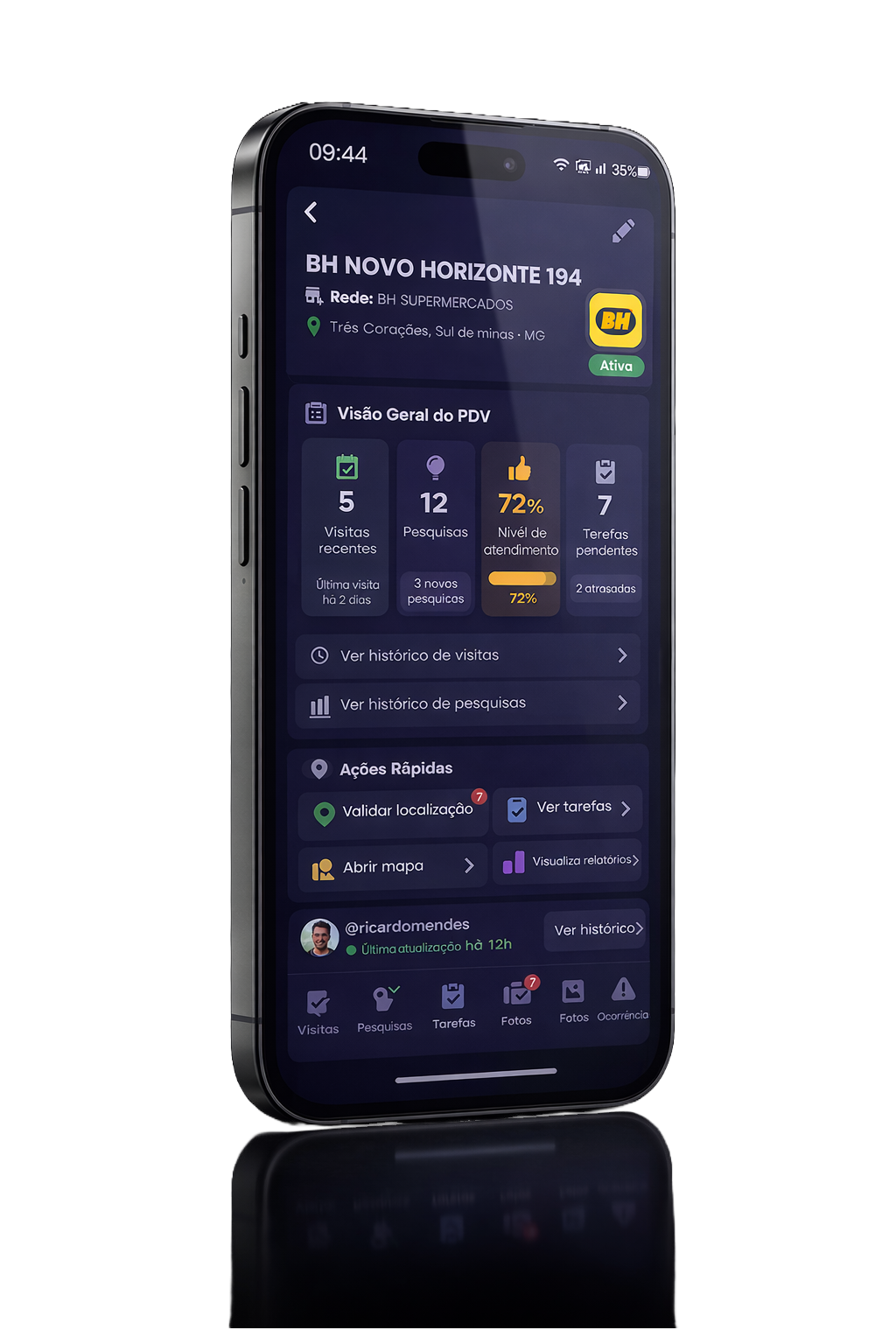Painel operacional do EANTrack — visão consolidada de PDVs, tarefas e indicadores